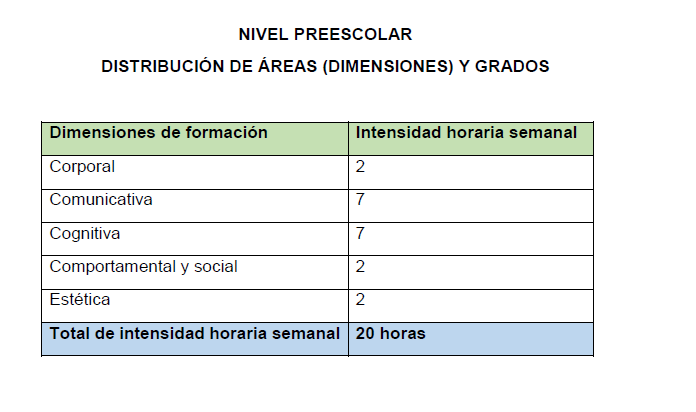 Distribución de áreas preescolar