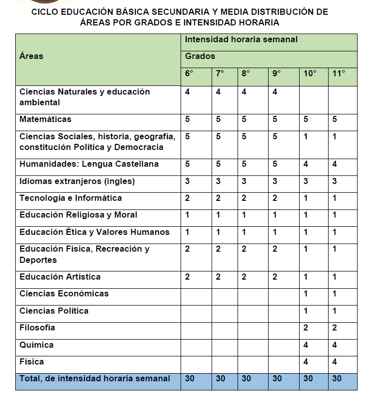 Distribución de áreas básica secundaria y media académica